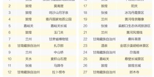 甘肃省大数据报告：丝路之旅释放文旅产业新活力