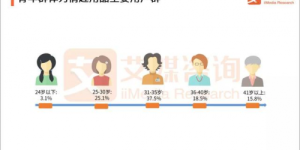 暴涨148%，疫情下的司沃康SVAKOM为何越战越勇